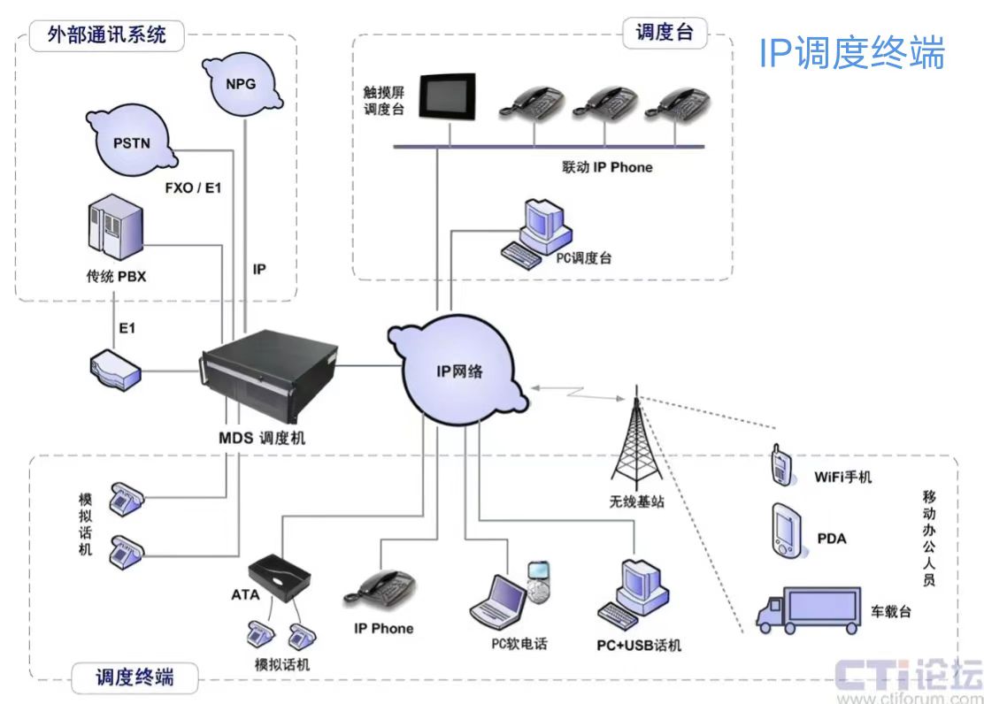 IP调度终端