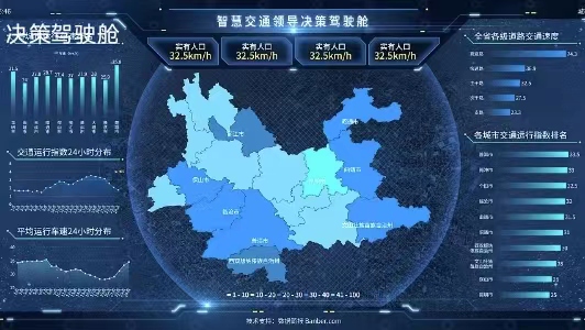 决策驾驶舱